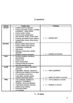Konspekts 'Mācību tematiskais plānojums sportā', 10.