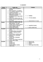 Konspekts 'Mācību tematiskais plānojums sportā', 11.