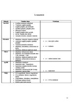 Konspekts 'Mācību tematiskais plānojums sportā', 12.