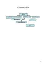 Biznesa plāns 'SIA "Multisaule" ', 13.