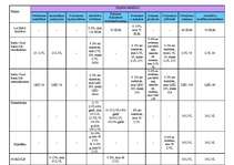 Konspekts 'Akreditīvi', 2.