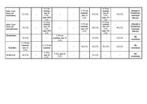 Konspekts 'Akreditīvi', 4.