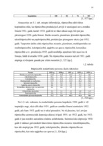 Diplomdarbs 'Ekonomiskā krīze Latvijā 1930.-1933. un 2008.-2009.gadā', 25.