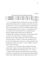 Diplomdarbs 'Ekonomiskā krīze Latvijā 1930.-1933. un 2008.-2009.gadā', 26.