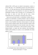 Diplomdarbs 'Ekonomiskā krīze Latvijā 1930.-1933. un 2008.-2009.gadā', 46.