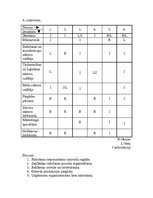 Konspekts 'Kvalitātes izpēte a/s "Latvijas Finieris" ', 6.