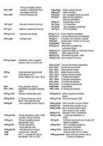 Konspekts 'Hronoloģija 9.klases eksāmenam', 2.