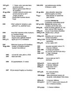 Konspekts 'Hronoloģija 9.klases eksāmenam', 3.
