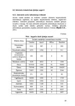 Referāts 'Datortehnoloģiju izmantošanaķīmijas apguvē', 13.