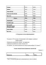 Diplomdarbs 'Līzings kā finanšu investīciju veids', 22.