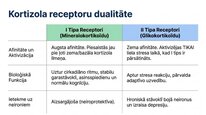 Prezentācija 'Kortizola loma organismā un stresa reakcijā', 10.