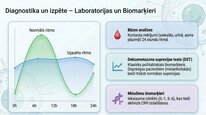Prezentācija 'Kortizola loma organismā un stresa reakcijā', 21.
