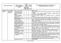 Referāts 'Sākotnējais darba vides risku novērtējums ceļu būves objektā', 2.