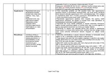 Referāts 'Sākotnējais darba vides risku novērtējums ceļu būves objektā', 4.