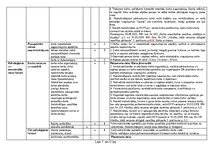 Referāts 'Sākotnējais darba vides risku novērtējums ceļu būves objektā', 7.