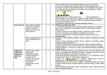 Referāts 'Sākotnējais darba vides risku novērtējums ceļu būves objektā', 12.