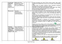 Referāts 'Sākotnējais darba vides risku novērtējums ceļu būves objektā', 14.