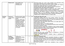 Referāts 'Sākotnējais darba vides risku novērtējums ceļu būves objektā', 15.