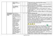 Referāts 'Sākotnējais darba vides risku novērtējums ceļu būves objektā', 18.