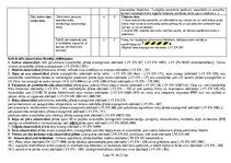 Referāts 'Sākotnējais darba vides risku novērtējums ceļu būves objektā', 19.