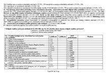 Referāts 'Sākotnējais darba vides risku novērtējums ceļu būves objektā', 20.