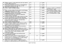 Referāts 'Sākotnējais darba vides risku novērtējums ceļu būves objektā', 21.