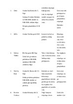 Referāts 'Industrijas analīze par savu uzņēmumu', 11.