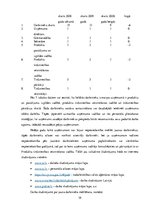 Diplomdarbs 'Personāla vadības pilnveidošanas iespējas uzņēmumā SIA "Hardex Baltic"', 39.