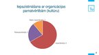 Diplomdarbs 'Personāla vadības pilnveidošanas iespējas uzņēmumā SIA "Hardex Baltic"', 63.