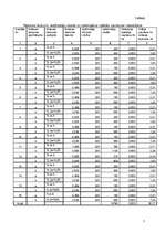Konspekts 'Kanalizācijas tīkli', 5.