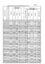 Konspekts 'Kanalizācijas tīkli', 14.