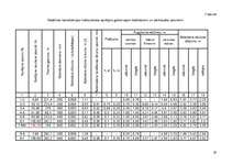 Konspekts 'Kanalizācijas tīkli', 19.