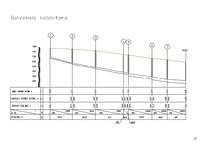 Konspekts 'Kanalizācijas tīkli', 21.