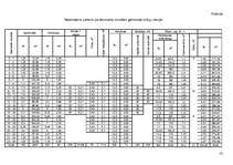 Konspekts 'Kanalizācijas tīkli', 23.