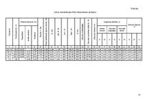 Konspekts 'Kanalizācijas tīkli', 30.