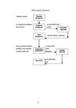 Referāts 'Pārdošanas māksla', 9.