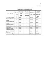 Biznesa plāns 'Uzņēmums "Klintas ateljē"', 11.