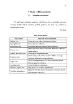 Biznesa plāns 'Uzņēmums "Klintas ateljē"', 14.