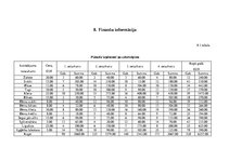 Biznesa plāns 'Uzņēmums "Klintas ateljē"', 16.
