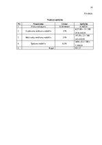 Biznesa plāns 'Uzņēmums "Klintas ateljē"', 18.