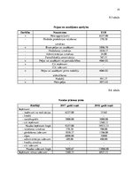 Biznesa plāns 'Uzņēmums "Klintas ateljē"', 19.