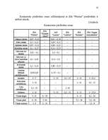 Biznesa plāns 'SIA "Prisma" biznesa plāns ', 16.