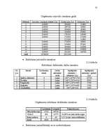 Biznesa plāns 'SIA "Prisma" biznesa plāns ', 22.