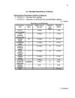 Biznesa plāns 'SIA "Prisma" biznesa plāns ', 25.