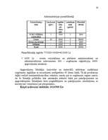 Biznesa plāns 'SIA "Prisma" biznesa plāns ', 26.