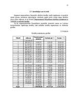 Biznesa plāns 'SIA "Prisma" biznesa plāns ', 27.