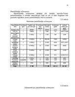 Biznesa plāns 'SIA "Prisma" biznesa plāns ', 30.