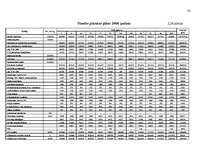 Biznesa plāns 'SIA "Prisma" biznesa plāns ', 33.