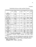 Biznesa plāns 'SIA "Prisma" biznesa plāns ', 36.