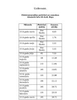 Paraugs 'Elektroenerģijas patēriņš manā dzīvoklī', 6.